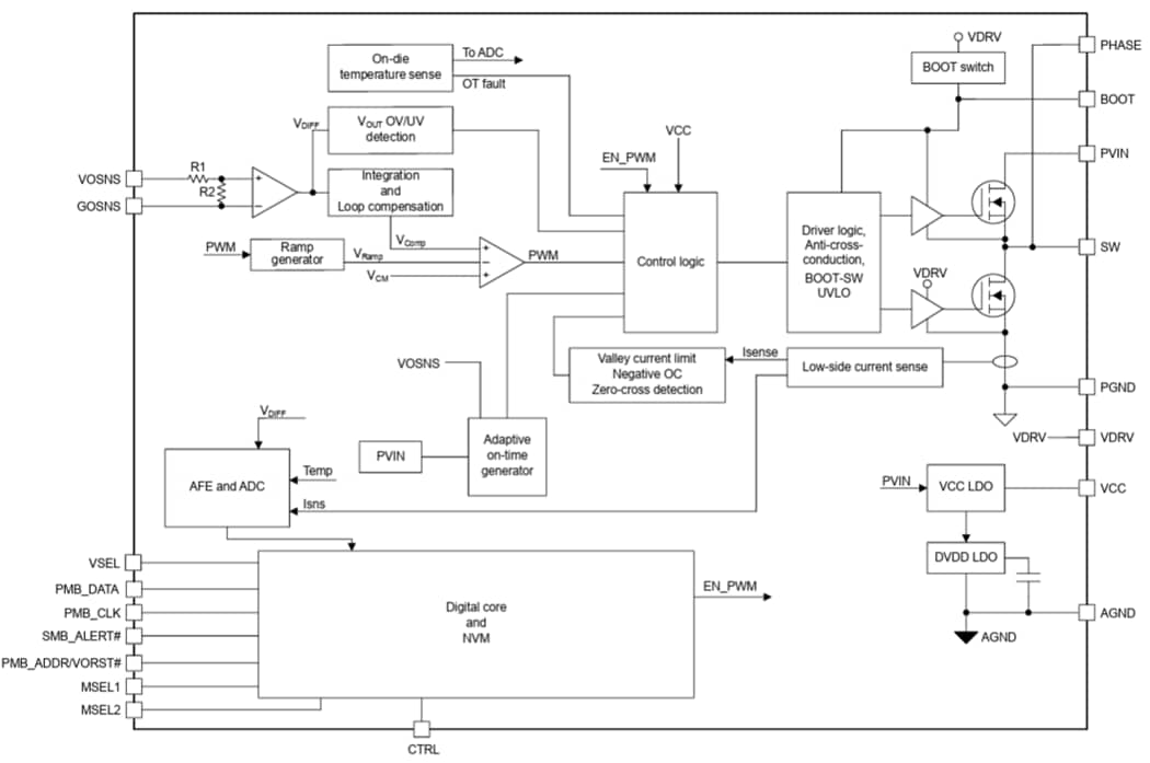 Blockdiagramm - Texas Instruments TPS546E25W Synchroner Abwärtswandler